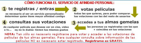 Pasos del sistema de registro